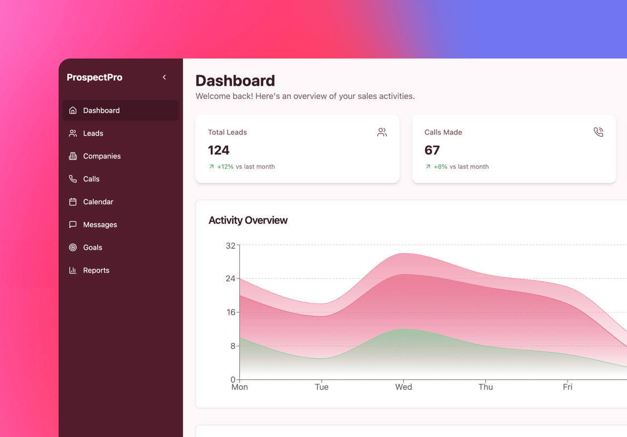 Rendez la performance visible sans feuilles de calcul